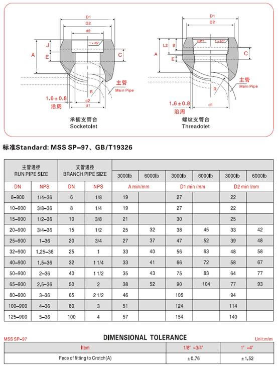 乐鱼官网app·(中国区)官方平台下载